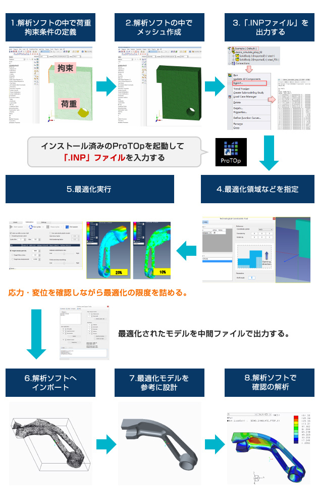 abaqusを使った方法