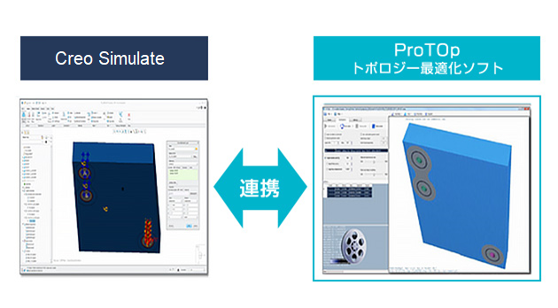 Creo-ProTOp